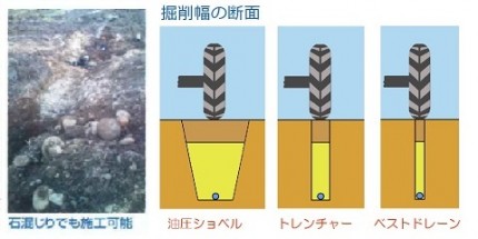 ベストドレーン工法のメリット